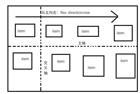 布局|Flex 布局语法教程